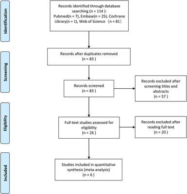 Acid-Suppressive Drugs and Risk of Fracture in Children and Young Adults: A Meta-Analysis of Observational Studies